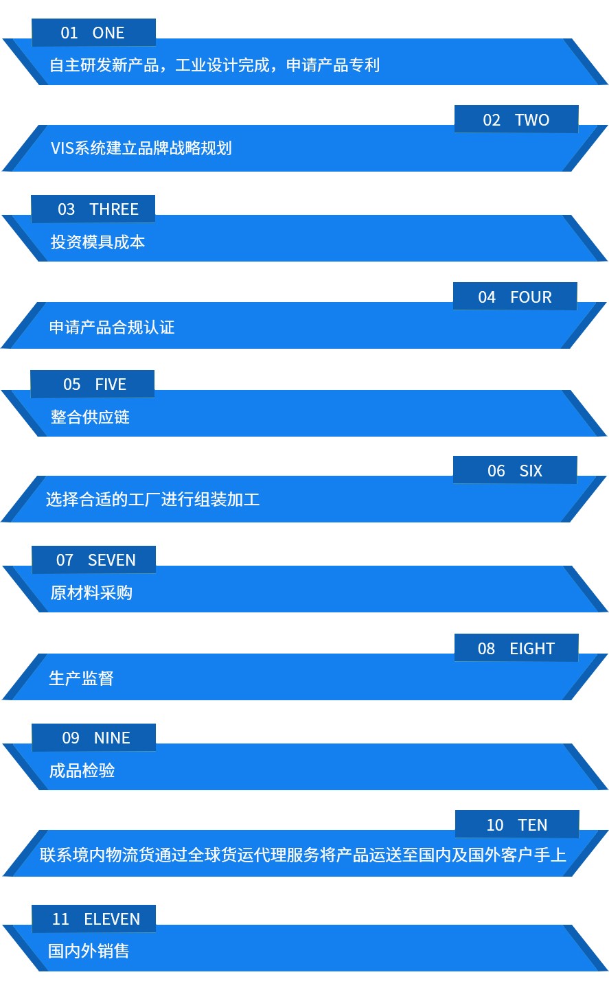 摄图网_401481457_斜角矩形流程图（非企业商用）.jpg